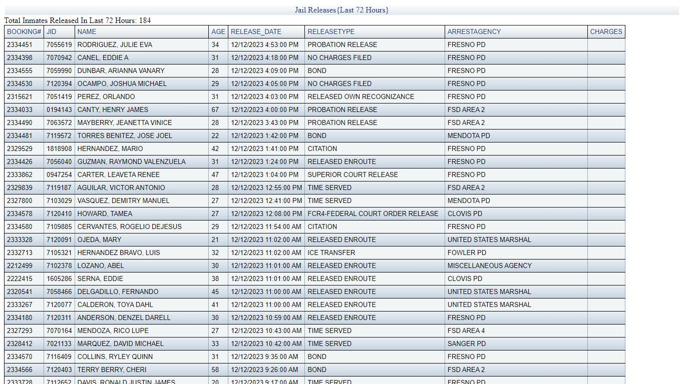 JAIL RELEASES - LAST 72 HRS - Fresno County Sheriff-Coroner's Office